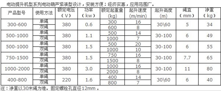 长沙博巨起重机械有限公司,长沙电动葫芦,长沙钢丝绳,电子吊秤哪里的好