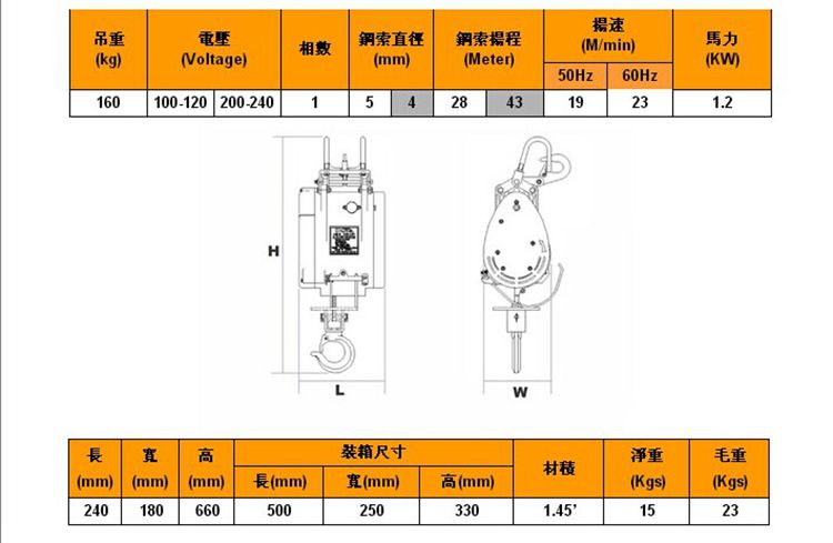 长沙博巨起重机械有限公司,长沙电动葫芦,长沙钢丝绳,电子吊秤哪里的好