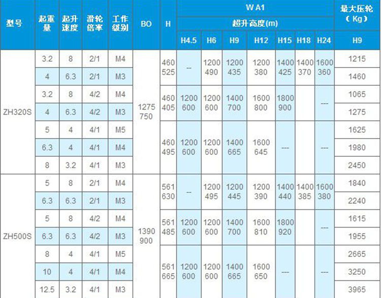 长沙博巨起重机械有限公司,长沙电动葫芦,长沙钢丝绳,电子吊秤哪里的好