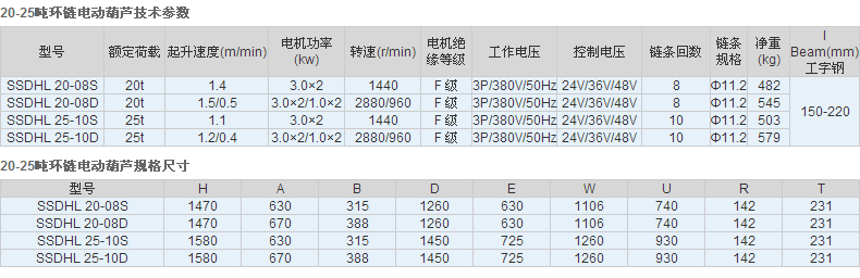 长沙博巨起重机械有限公司,长沙电动葫芦,长沙钢丝绳,电子吊秤哪里的好