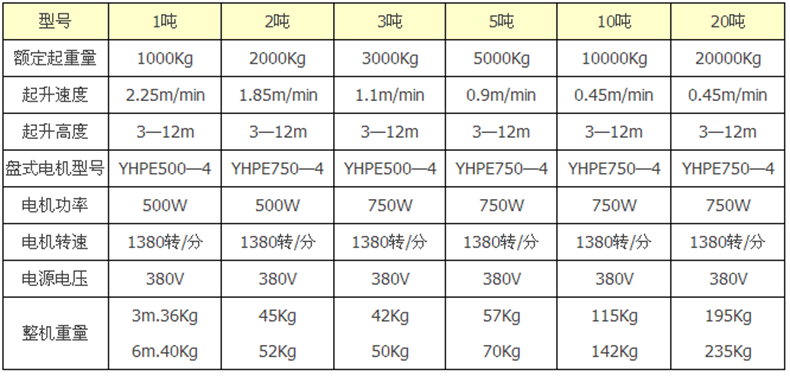 长沙博巨起重机械有限公司,长沙电动葫芦,长沙钢丝绳,电子吊秤哪里的好