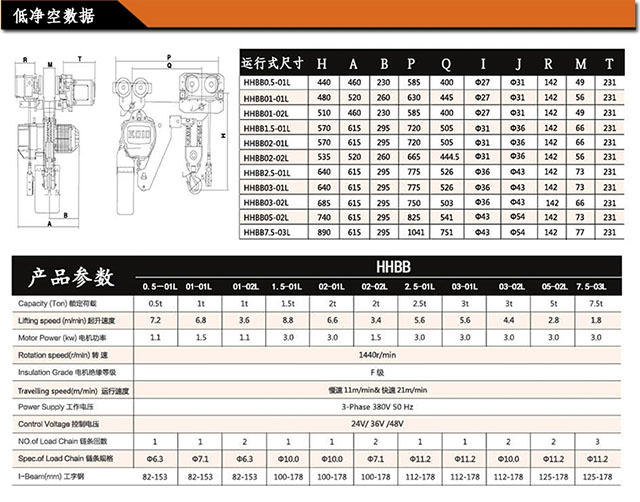 长沙博巨起重机械有限公司,长沙电动葫芦,长沙钢丝绳,电子吊秤哪里的好