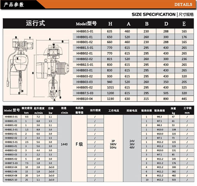 长沙博巨起重机械有限公司,长沙电动葫芦,长沙钢丝绳,电子吊秤哪里的好