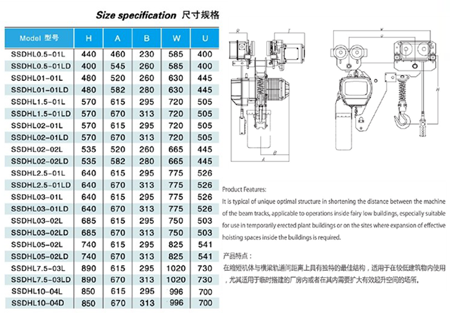 长沙博巨起重机械有限公司,长沙电动葫芦,长沙钢丝绳,电子吊秤哪里的好