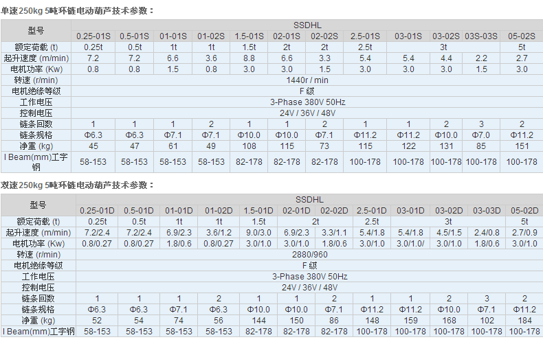 长沙博巨起重机械有限公司,长沙电动葫芦,长沙钢丝绳,电子吊秤哪里的好