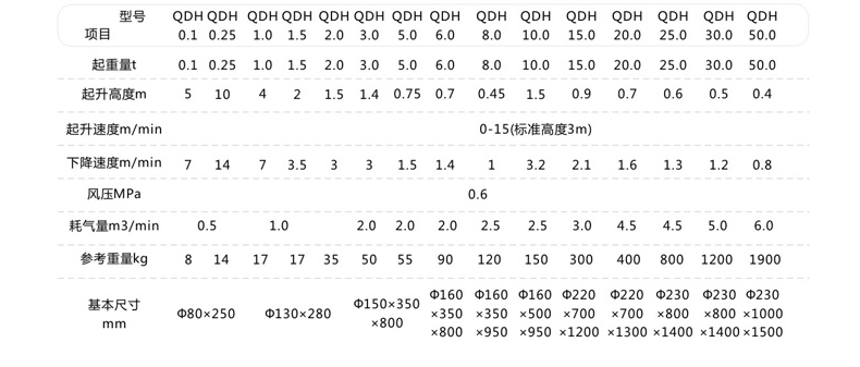 长沙博巨起重机械有限公司,长沙电动葫芦,长沙钢丝绳,电子吊秤哪里的好