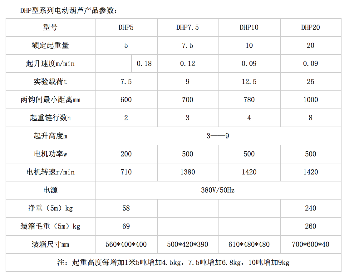 长沙博巨起重机械有限公司,长沙电动葫芦,长沙钢丝绳,电子吊秤哪里的好