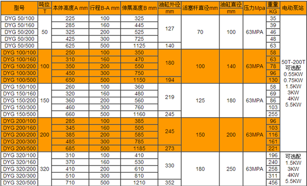 长沙博巨起重机械有限公司,长沙电动葫芦,长沙钢丝绳,电子吊秤哪里的好