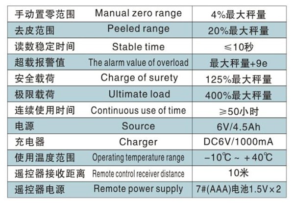 长沙博巨起重机械有限公司,长沙电动葫芦,长沙钢丝绳,电子吊秤哪里的好