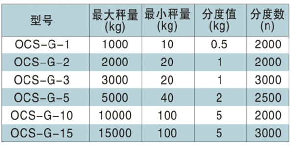 长沙博巨起重机械有限公司,长沙电动葫芦,长沙钢丝绳,电子吊秤哪里的好