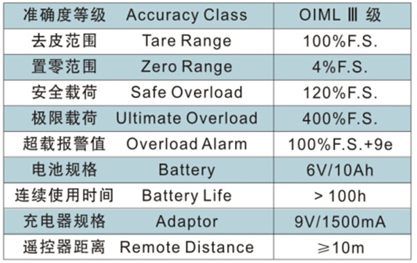 长沙博巨起重机械有限公司,长沙电动葫芦,长沙钢丝绳,电子吊秤哪里的好