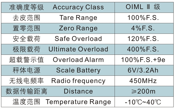 长沙博巨起重机械有限公司,长沙电动葫芦,长沙钢丝绳,电子吊秤哪里的好