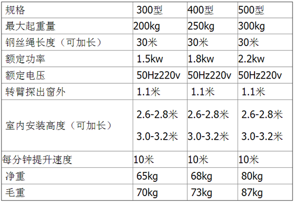 长沙博巨起重机械有限公司,长沙电动葫芦,长沙钢丝绳,电子吊秤哪里的好