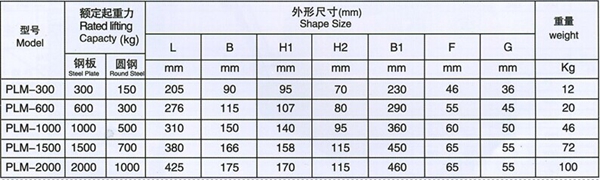 长沙博巨起重机械有限公司,长沙电动葫芦,长沙钢丝绳,电子吊秤哪里的好