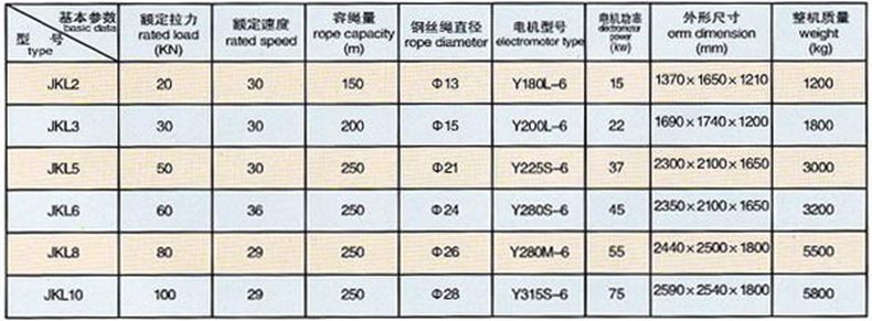 长沙博巨起重机械有限公司,长沙电动葫芦,长沙钢丝绳,电子吊秤哪里的好