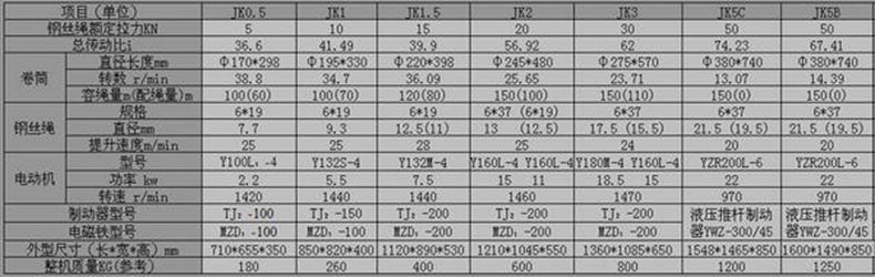 长沙博巨起重机械有限公司,长沙电动葫芦,长沙钢丝绳,电子吊秤哪里的好