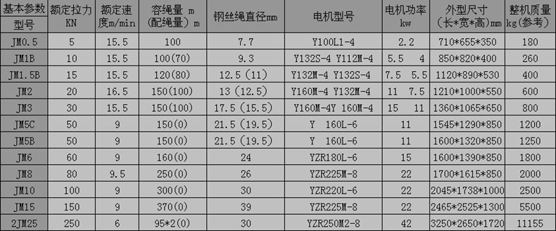 长沙博巨起重机械有限公司,长沙电动葫芦,长沙钢丝绳,电子吊秤哪里的好