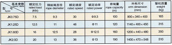 长沙博巨起重机械有限公司,长沙电动葫芦,长沙钢丝绳,电子吊秤哪里的好